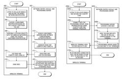 GLOBAL PLATFORM FOR MANAGING SUBSCRIBER IDENTITY MODULES