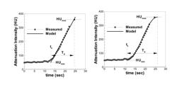 Method for estimating flow rates and pressure gradients in arterial networks from patient specific computed tomography angiogram-based contrast distribution data