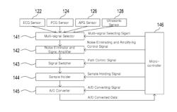 Cerebrovascular analyzer