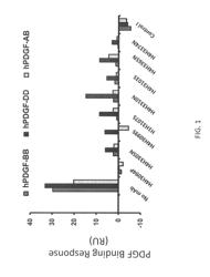 Anti-PDGFR-beta antibodies and uses thereof