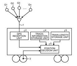 Train protection device and train position decision method