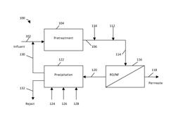 Membrane filtration process with high water recovery