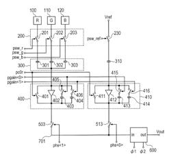 Photoelectric conversion apparatus that amplifies reference voltages corresponding to pixel signals of different colors at different gains