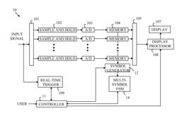 Digital tiggering using finite state machines