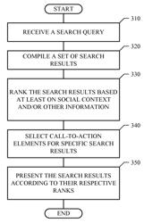 Suggesting search results to users before receiving any search query from the users