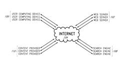 Auto-refinement of search results based on monitored search activities of users