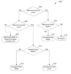 Apparatus, system, and method to adaptively optimize power dissipation and broadcast power in a power source for a communication device