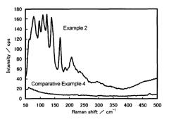 Fluorine-doped tin-oxide particles and manufacturing method therefor