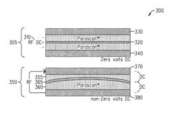 Capacitors adapted for acoustic resonance cancellation