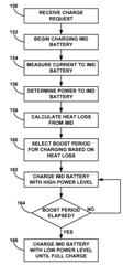 Adaptive rate recharging system