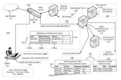 Public key generation utilizing media access control address