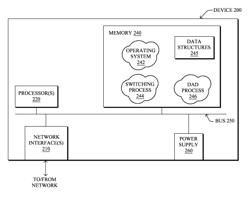 Managing address validation states in switches snooping IPv6