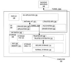 Activation and monetization of features built into storage subsystems using a trusted connect service back end infrastructure