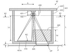 Color measurement system to correct color data corresponding to a ratio of detected distance to a reference distance