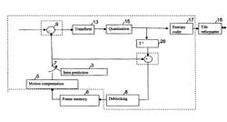 Video encoder/decoder, method and computer program product that process tiles of video data