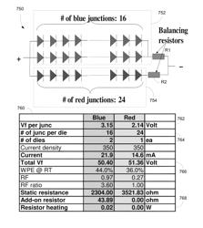 Method and apparatus for providing a passive color control scheme using blue and red emitters