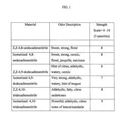 PERFUME COMPOSITIONS CONTAINING ISOMERIC ALKADIENENITRILES