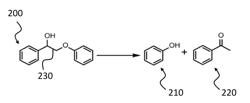 HYDROXIDE CATALYSTS FOR LIGNIN DEPOLYMERIZATION