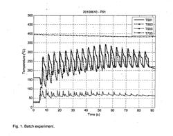 PROCESS FOR CONTROLLED LIQUEFACTION OF A BIOMASS FEEDSTOCK BY TREATMENT IN HOT COMPRESSED WATER