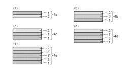 ORIENTATION FILM FORMING COMPOSITION