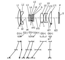 ZOOM LENS SYSTEM, IMAGING DEVICE, AND CAMERA