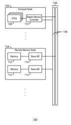 EXTERNAL MEMORY CONTROLLER