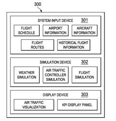 LARGE SCALE FLIGHT SIMULATION