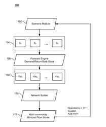 SYSTEM AND METHOD FOR EMPTY CONTAINER REPOSITION RESISTANT TO DISRUPTIONS