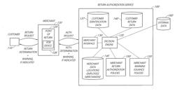 SYSTEMS AND METHODS FOR DATA COLLECTION AND PROVIDING COUPONS AT A POINT OF RETURN