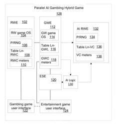 PARALLEL AI HYBRID GAMING SYSTEM