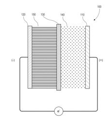 SEMI-SOLID ELECTRODES HAVING HIGH RATE CAPABILITY