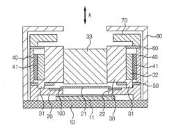 CAMERA MODULE