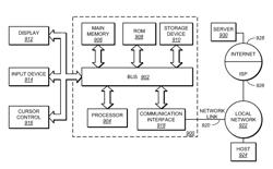 3D Cameras for HDR