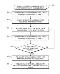 ADAPTIVE ADJUSTMENT OF THE OPERATING BIAS OF AN IMAGING SYSTEM