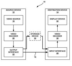 UNIFIED INTRA-BLOCK COPY AND INTER-PREDICTION