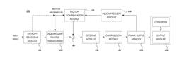 METHOD AND APPARATUS FOR PROCESSING VIDEO