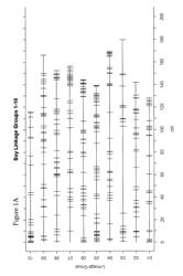 Soybean polymorphisms and methods of genotyping