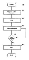 Steam activation or deactivation of chemistry in an appliance