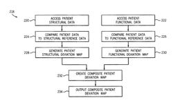 System and method for integrated quantifiable detection, diagnosis and monitoring of disease using patient related time trend data