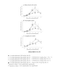 Use of a RAR antagonist or inverse agonist for the treatment of chemotherapy and/or radiation therapy side effects