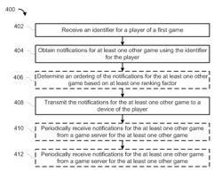 System and method for providing notifications to players of games