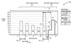 Method, apparatus, and system to provide multi-pulse waveforms with meniscus control for droplet ejection