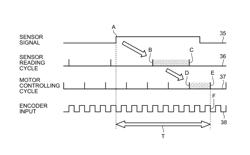 Conveyance device, conveyance device control method, and computer program product