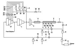 Process for separating vinyl esters from a gas stream comprising ethylene and vinyl esters