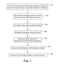 Method for detecting a target microorganism using two indicator systems in a culture device