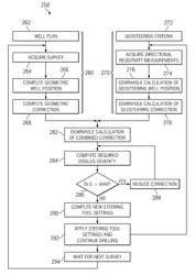 Downhole closed-loop geosteering methodology