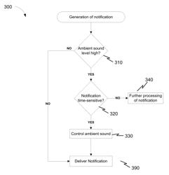 Methods, device and systems for delivery of navigational notifications