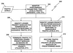 System and method for managing code displacement