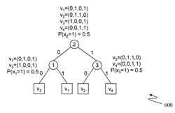 Fast dependency mining using access patterns in a storage system