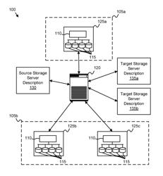 Replicating a source storage system